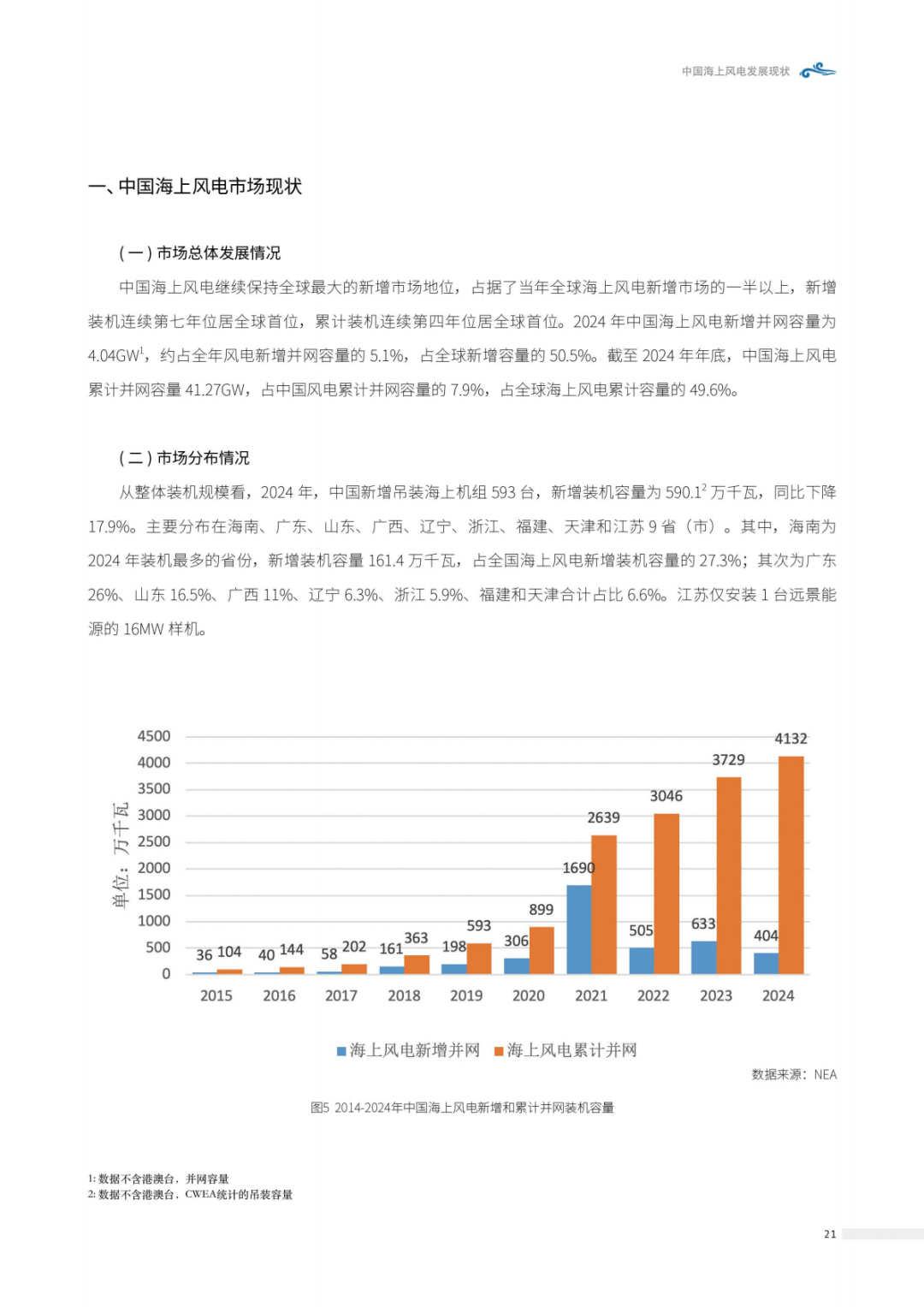 来源：北极星风力发电网