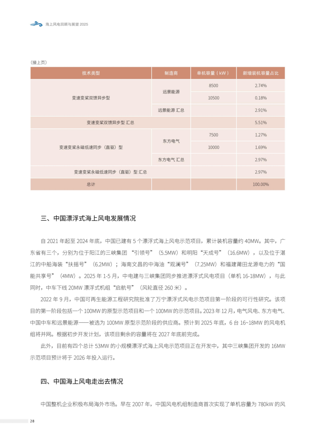 来源：北极星风力发电网