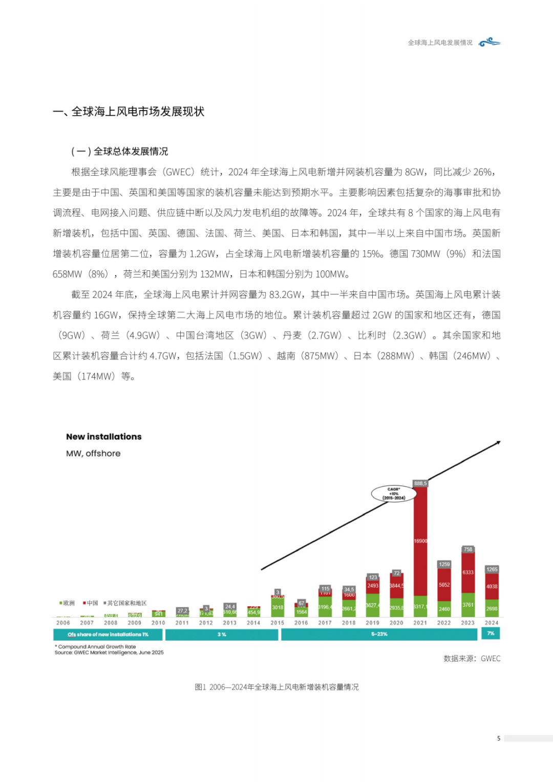来源：北极星风力发电网