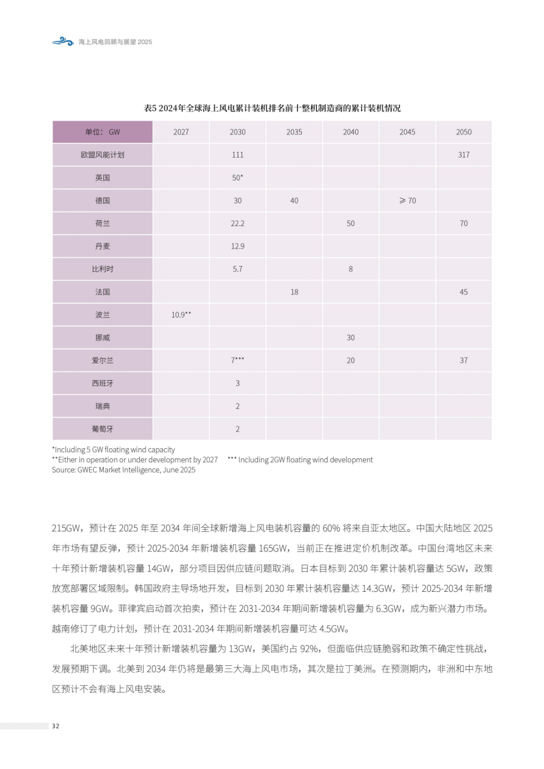 来源：北极星风力发电网