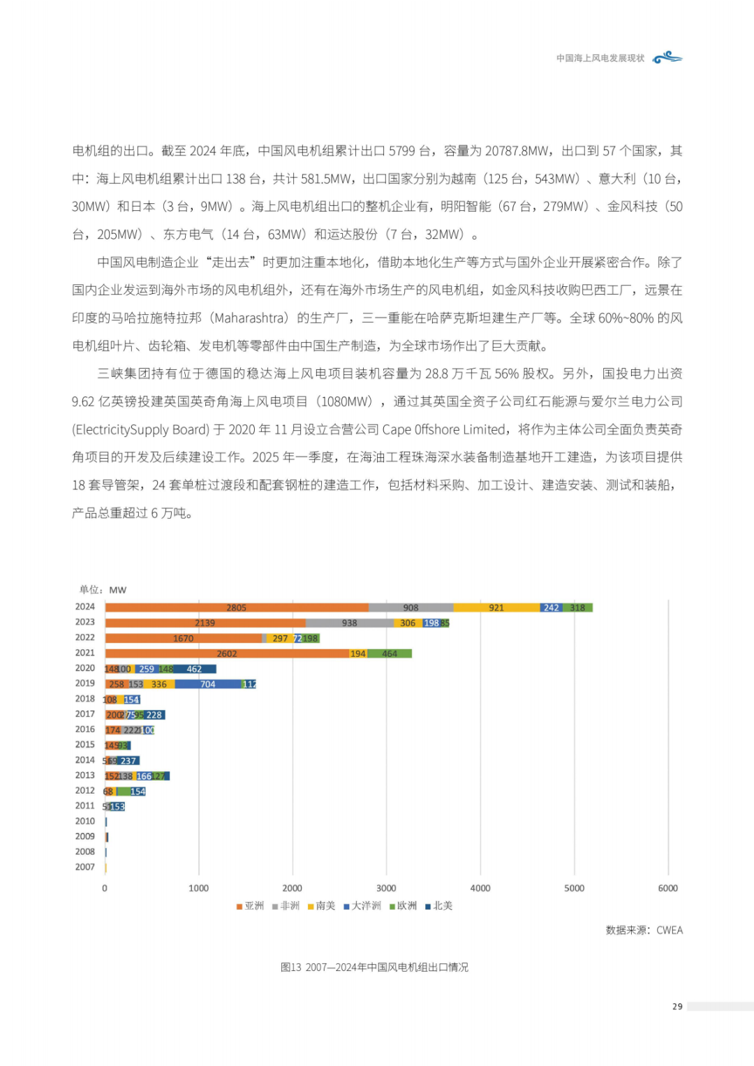 来源：北极星风力发电网