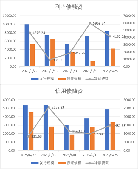 数据来源：Wind，