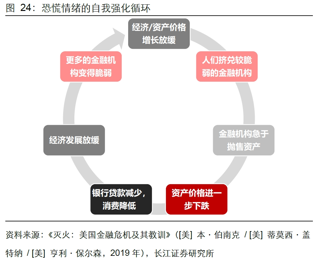 长江宏观于博团队· 深度】美国低利率时代，有哪些投资机遇？（上）