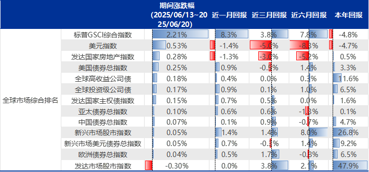 资料来源：Wind、Factset、申万宏源研究