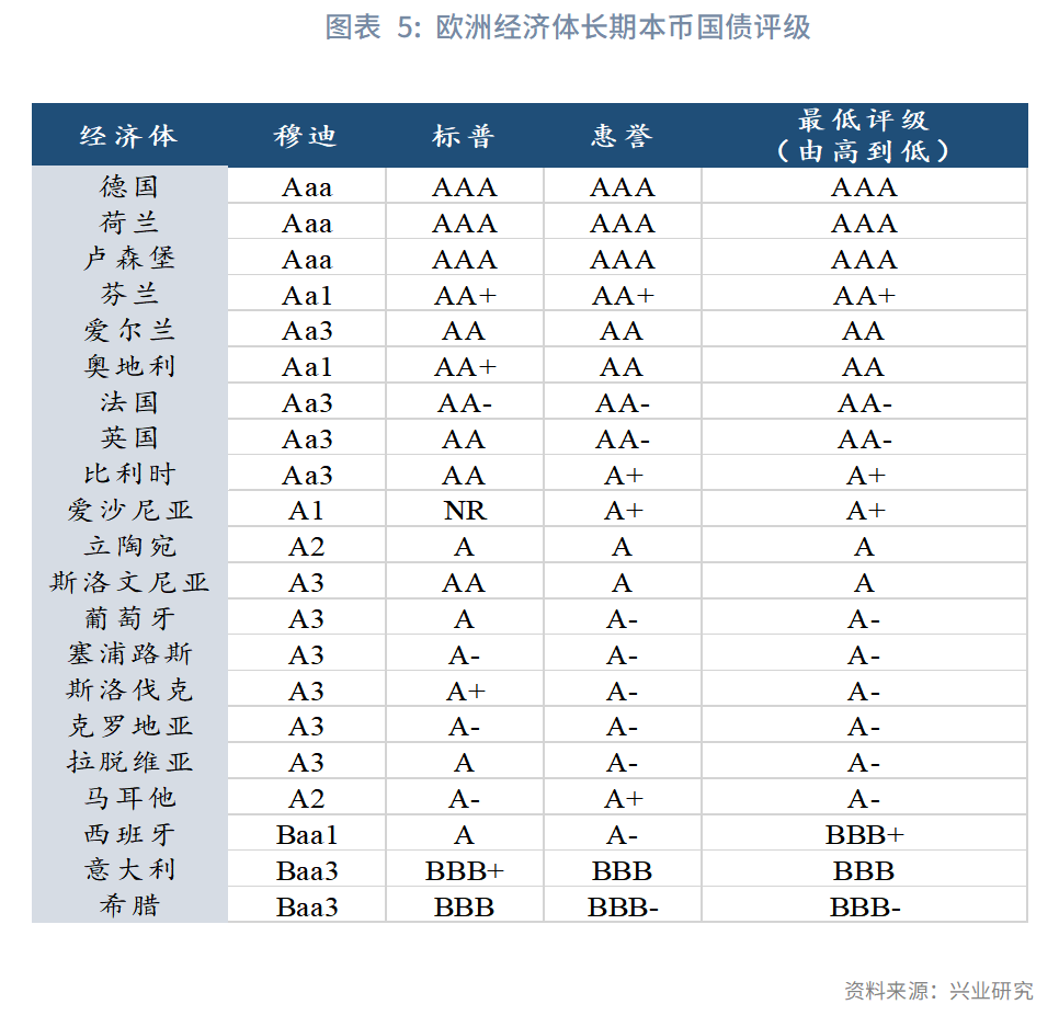 外汇商品丨海外G4债券投资性价比分析