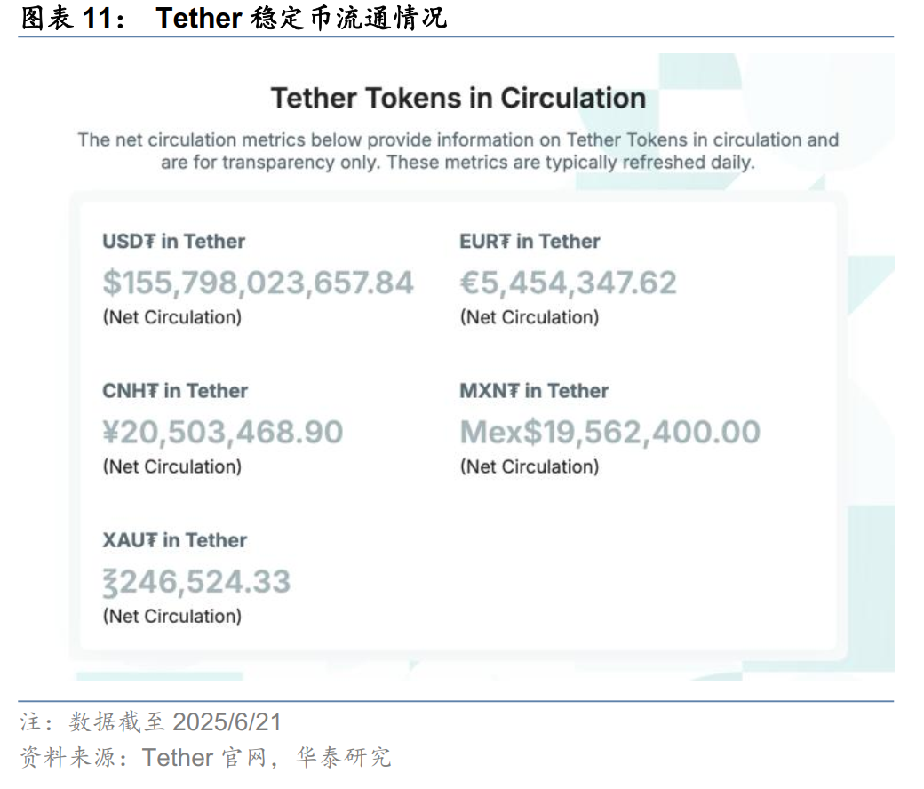 华泰全球科技战略】稳定币：从加密原生工具到金融基础设施