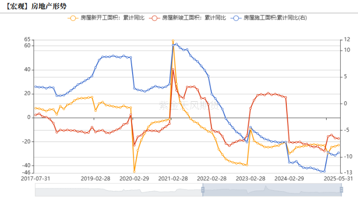 数据来源：紫金天风期货研究所
