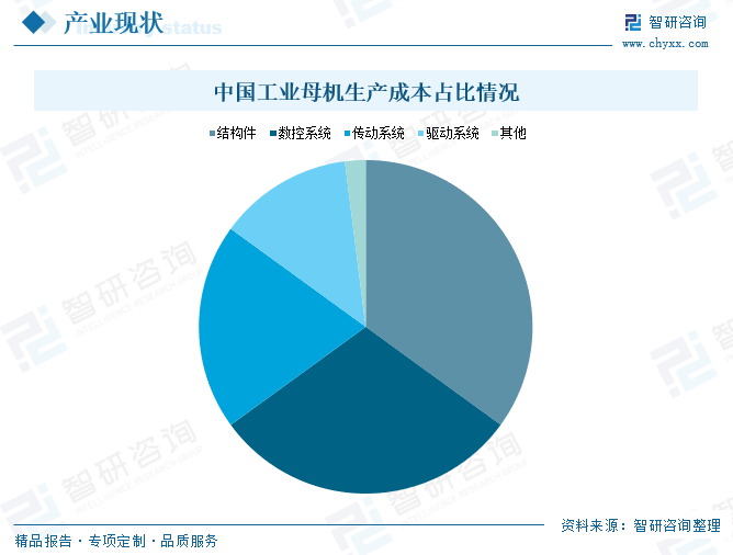 2025年中国工业母机行业产业链、市场规模及发展趋势分析:本土企业研发投入日益增长,国产化替代进程加速推进|机床_新浪财经_新浪网
