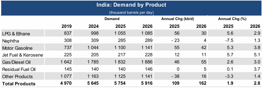 数据来源：IEA，紫金天风期货研究所