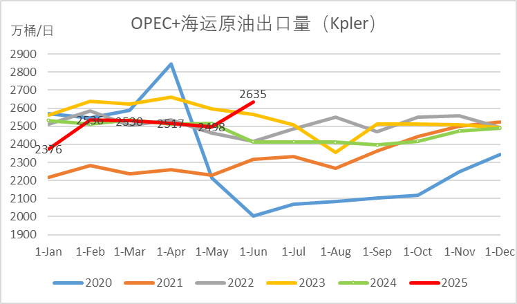 数据来源：IEA、紫金天风期货研究所
