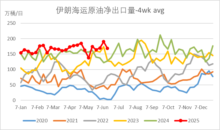 数据来源：紫金天风期货研究所