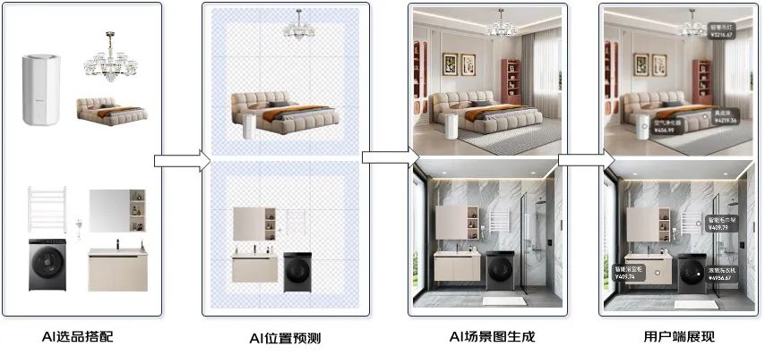 数字人带货5000万，电商平台打响AI技术军备赛__财经头条