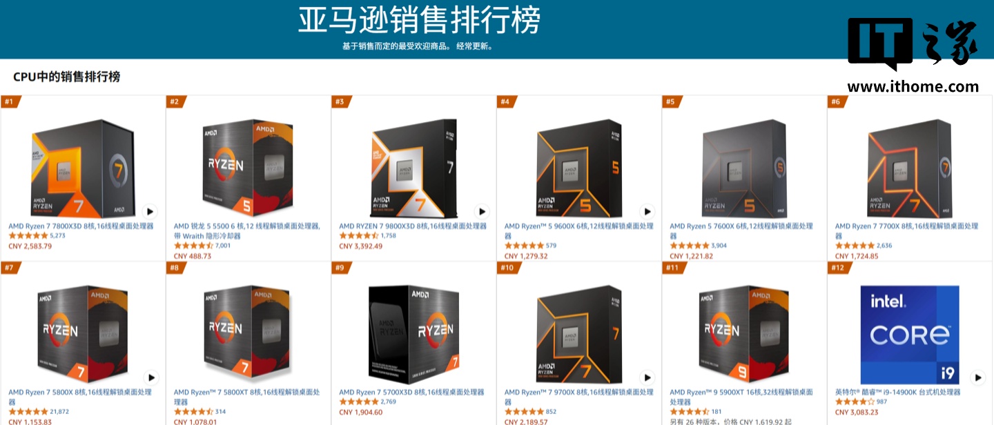 AMD处理器主导了亚马逊热卖家：在前十名中没有