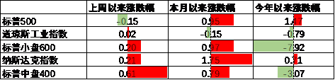 数据来源：Wind，中加基金；截至2025年6月20日。