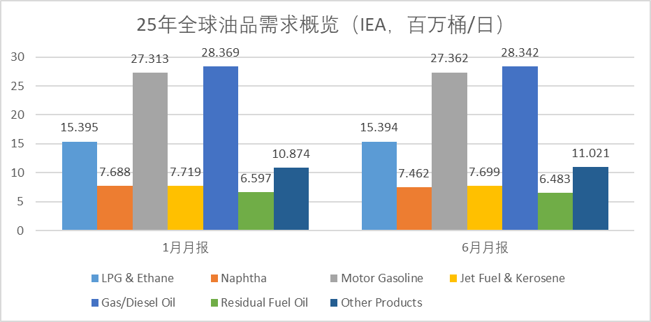 数据来源：紫金天风期货研究所