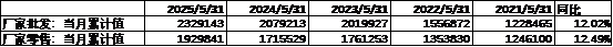 数据来源：Wind，中加基金；截至2025年6月20日。
