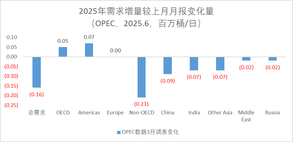 数据来源：紫金天风期货研究所