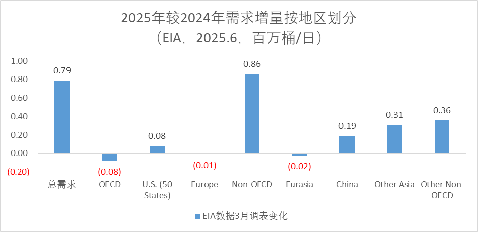 数据来源：紫金天风期货研究所