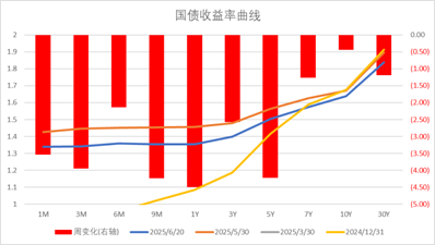 数据来源：Wind，中加基金；截至2025年6月20日。