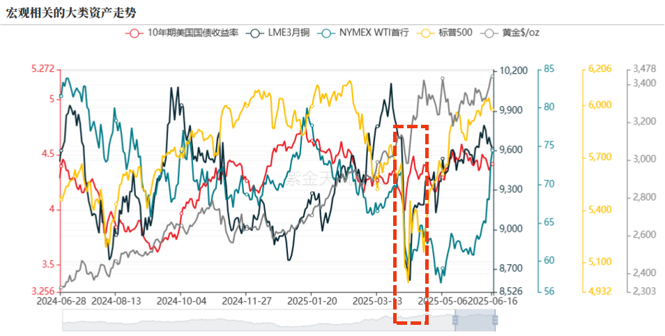 数据来源：摩根大通、紫金天风期货研究所