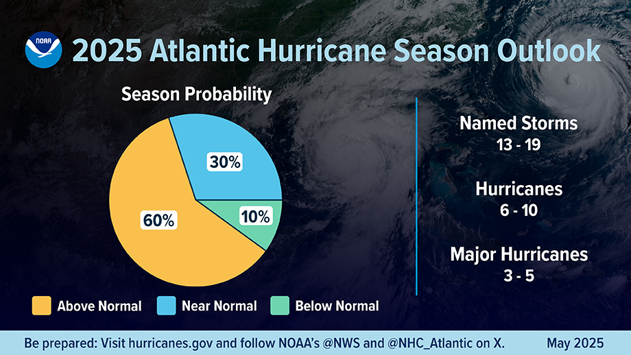 数据来源：NOAA、紫金天风期货研究所