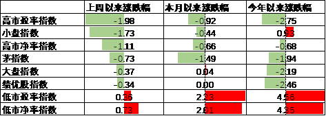 数据来源：Wind，中加基金；截至2025年6月20日。
