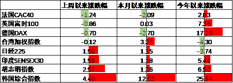 数据来源：Wind，中加基金；截至2025年6月20日。