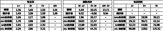 数据来源:Wind,中加基金,时间截至2025年6月20日;分位数为过去5年分位数。