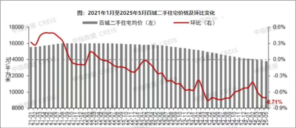 图源：中指数据