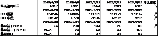 数据来源：Wind，中加基金；截至2025年6月20日。
