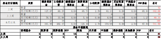 数据来源：Wind，中加基金；截至2025年6月20日。