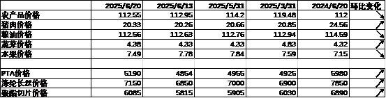 数据来源：Wind，中加基金；截至2025年6月20日。