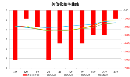数据来源：Wind，中加基金；截至2025年6月20日。