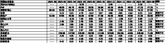 数据来源：Wind，中加基金；截至2025年6月20日。