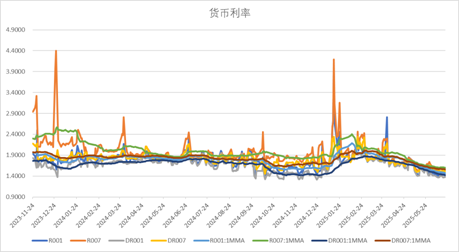 数据来源：Wind，中加基金；截至2025年6月20日。