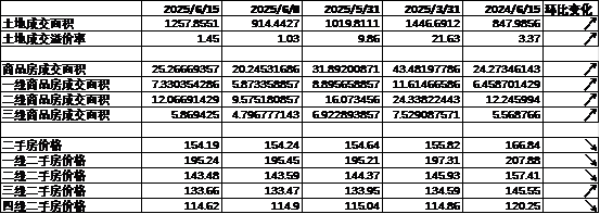数据来源：Wind，中加基金；截至2025年6月20日。