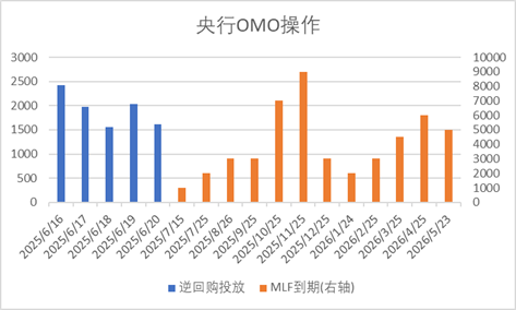 数据来源：Wind，中加基金；截至2025年6月20日。