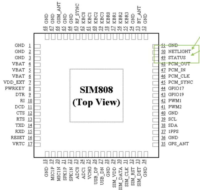 图 3.Sim808 封装引脚（来源：SIM808l 数据表）