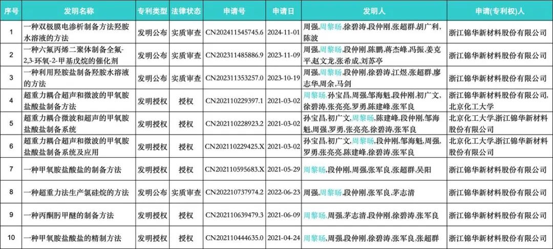 （数据来源于企查查）