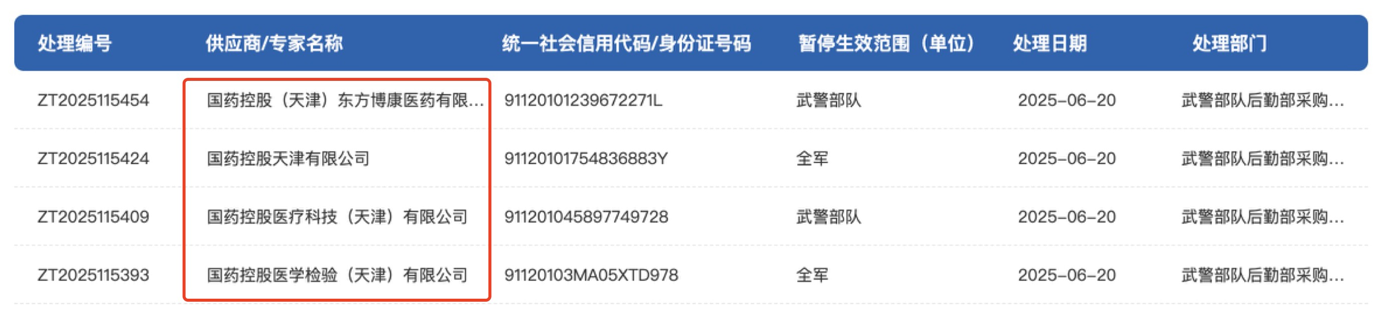 围标串标 国药集团多家子公司被停军队物资工程服务采购资格(图1) 军队采购网官网截图