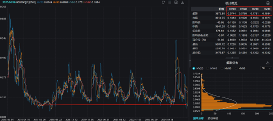 50etf认沽期权_中性裸卖方策略_A股期权隐含波动率低