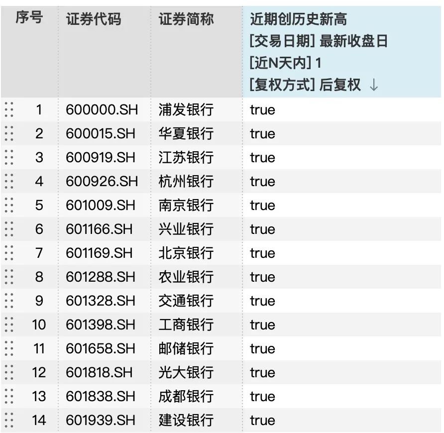 A股银行的市场价值已经射击,今年有两个CATL增加