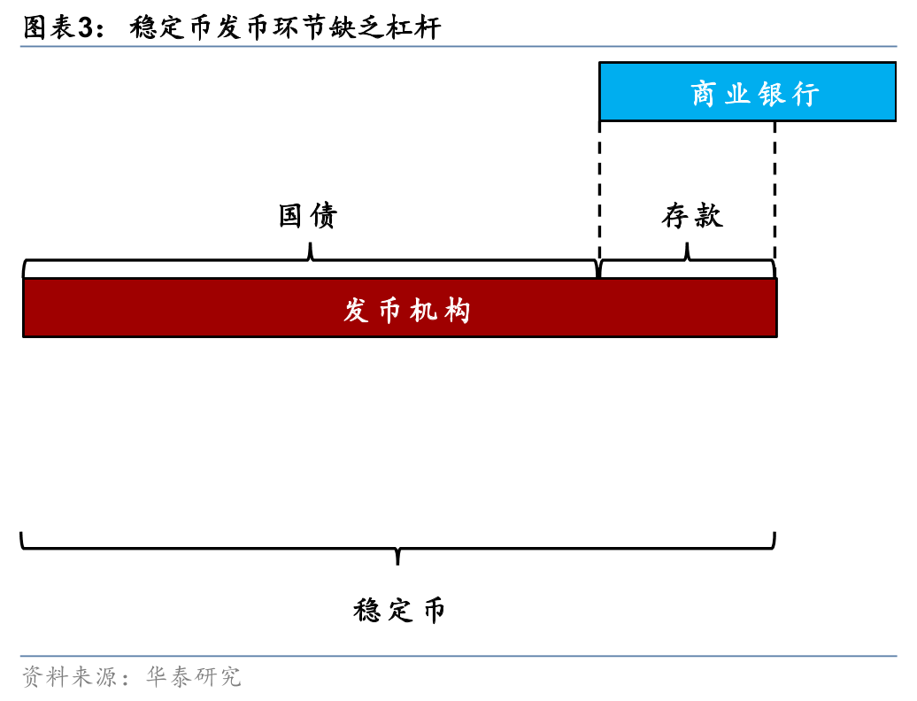 华泰| 多元金融：再问稳定币