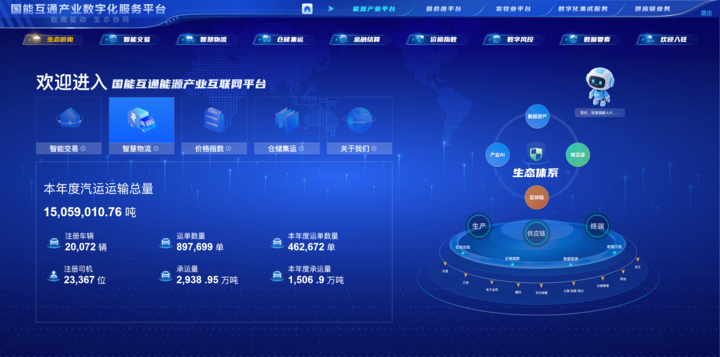 6月6日，国能互通能源产业互联网平台交易数据显示，当日线上煤炭交易9000吨。