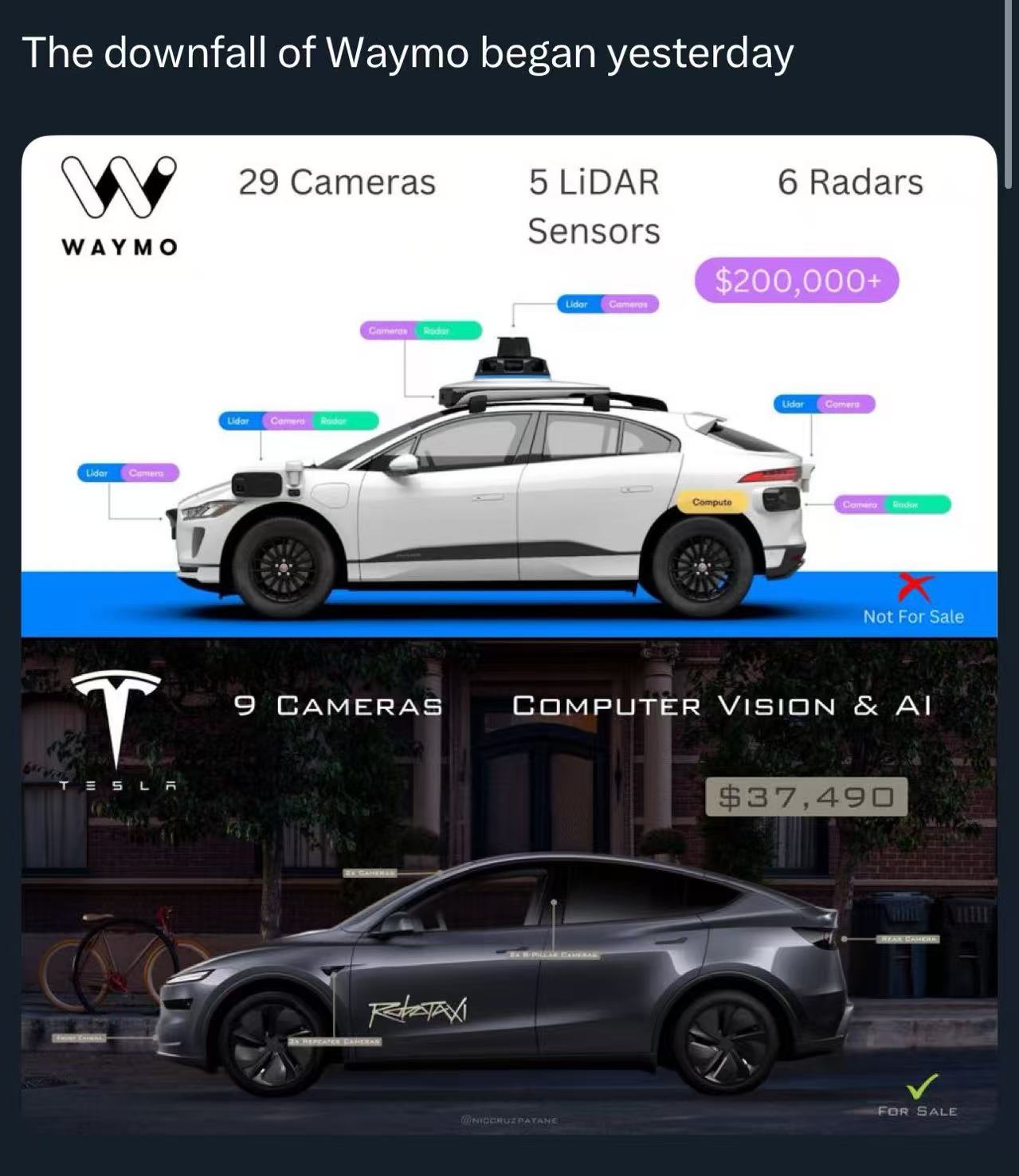 短期内人Waymo无法与Robotaxi的商业化抗衡