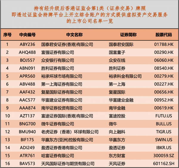 Guotai Junan International的
