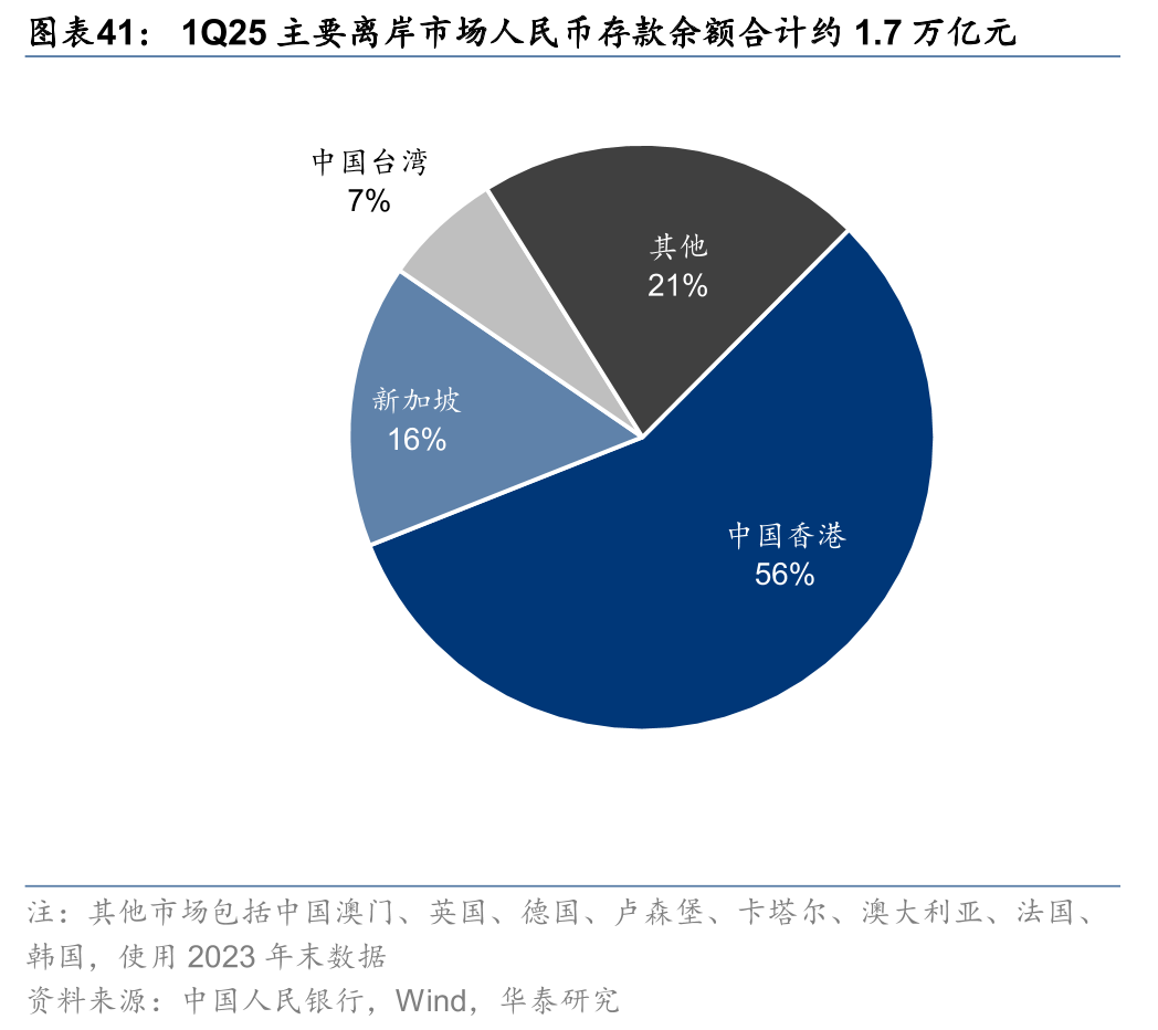 华泰| 多元金融：再问稳定币
