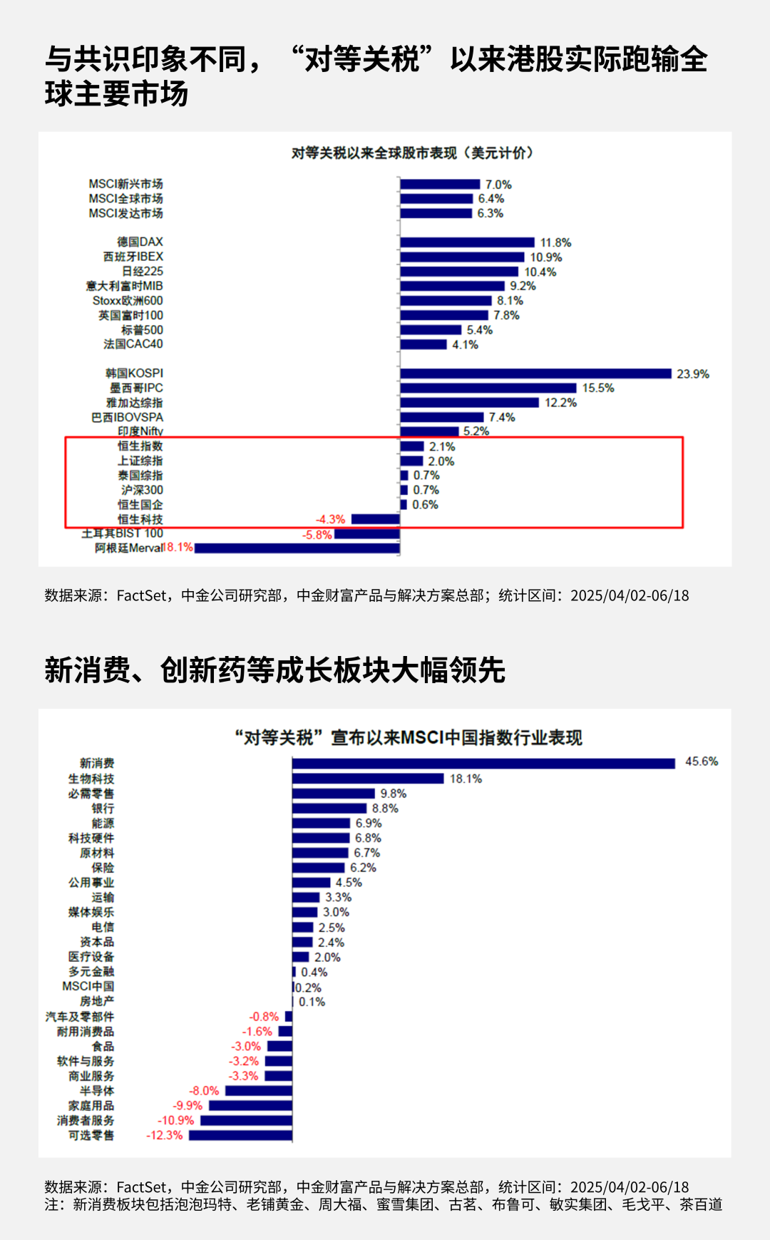 港股分化加剧，如何避免“赚指数不赚钱”？
