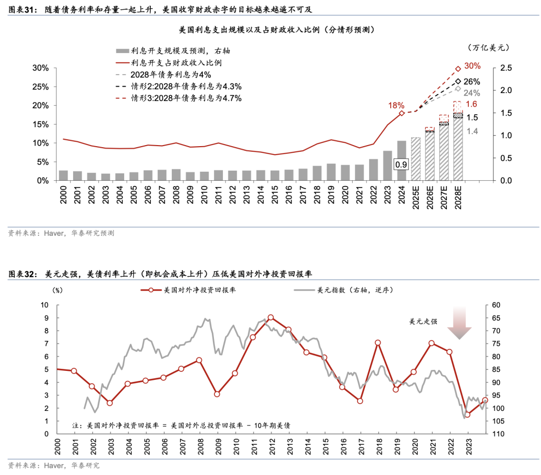 华泰| 宏观深度：稳定币将如何影响全球货币体系？