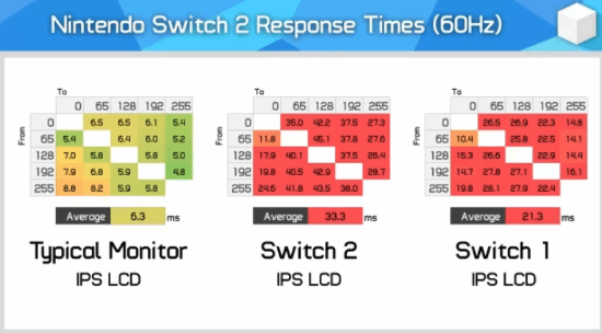 模糊的屏幕和开关2阴影逐渐暴露！您可以看到问